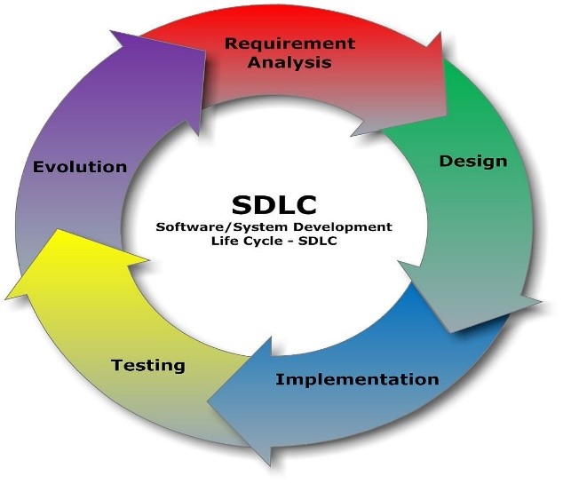 System Design and Implementation