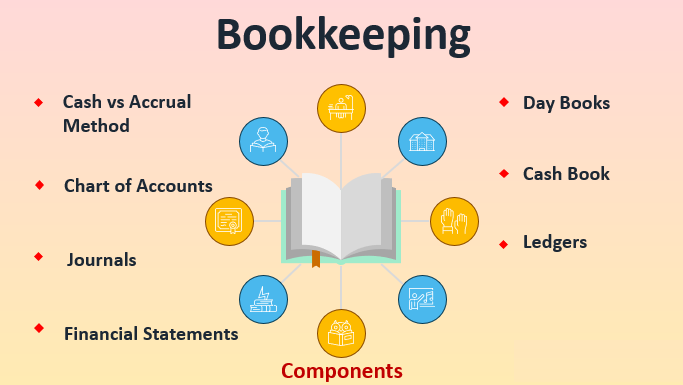 Bookkeeping & Accounting